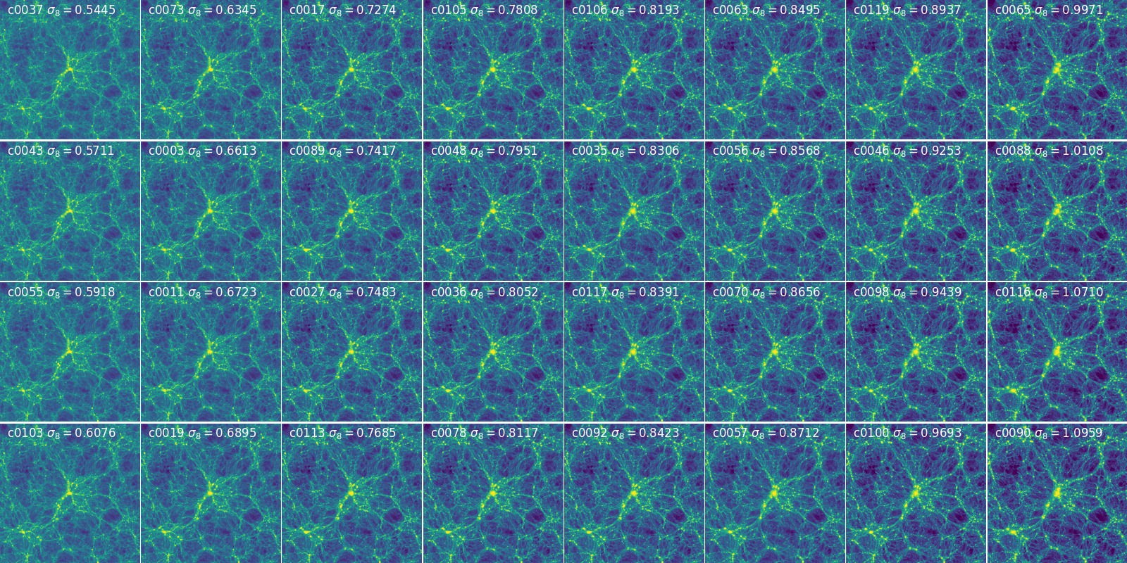 Density Field in 200 Mpc/h Box for Different Cosmologies