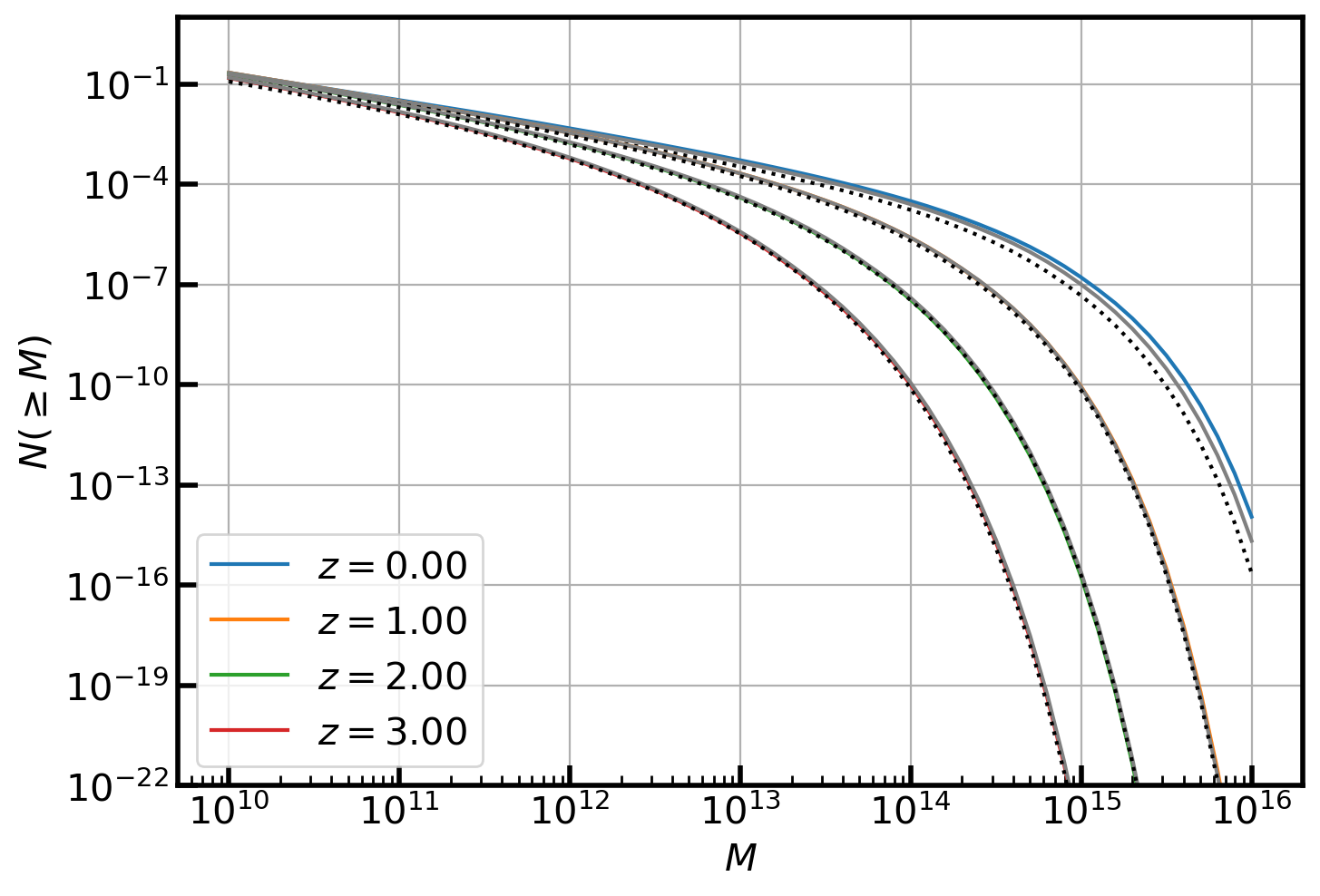 ../_images/notebook_test-hmf_4_0.png