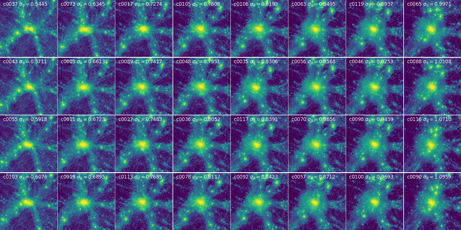 Halo in Different Cosmologies