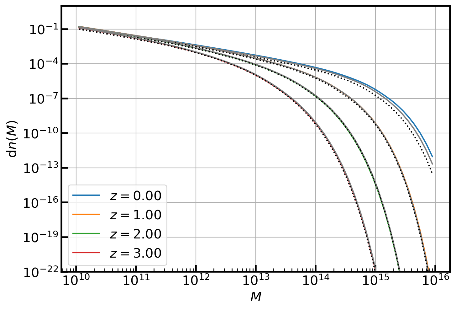 ../_images/notebook_test-hmf_6_0.png